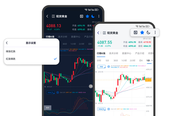 一通金业伦敦金XAUUSD行情操作界面，贵金属APP黄金走势查看